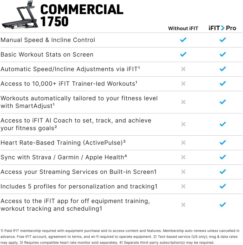 NordicTrack Commercial 1750 Folding Treadmill